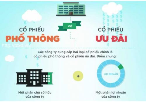 Nhận cổ tức bằng cổ phiếu và cổ phiếu thưởng phải đóng thuế thu nhập cá nhân